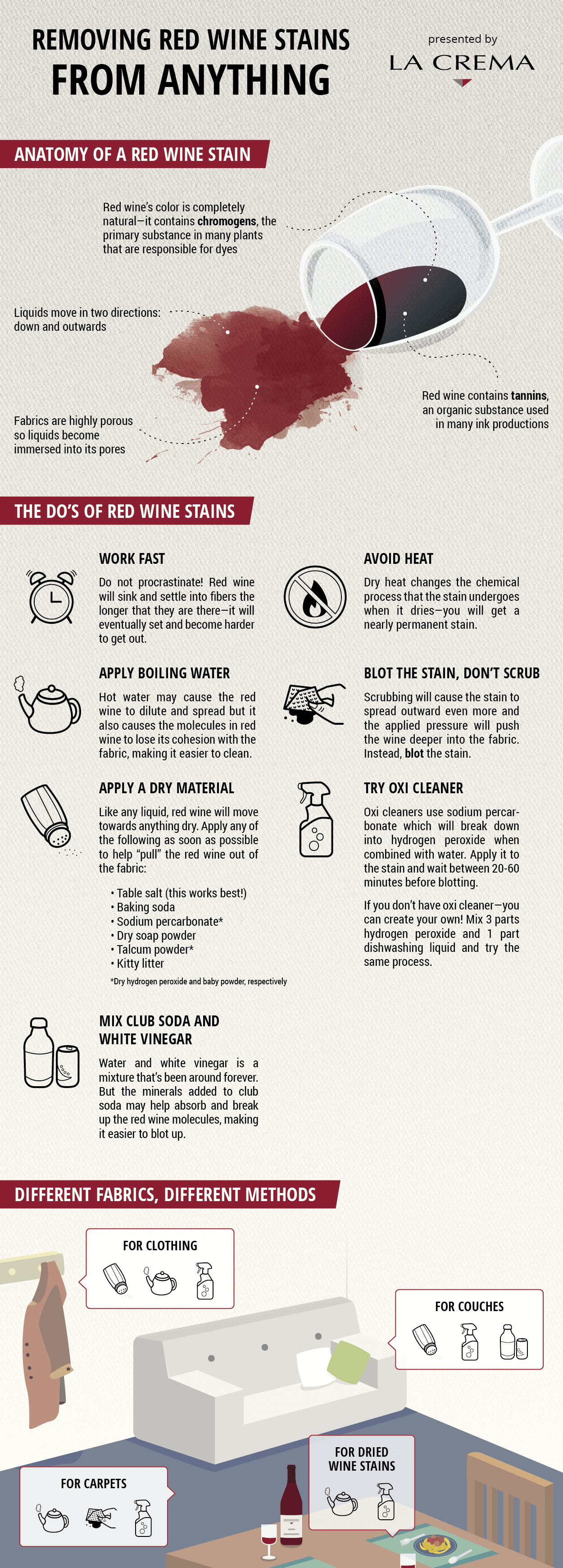 Red wine stain infographic