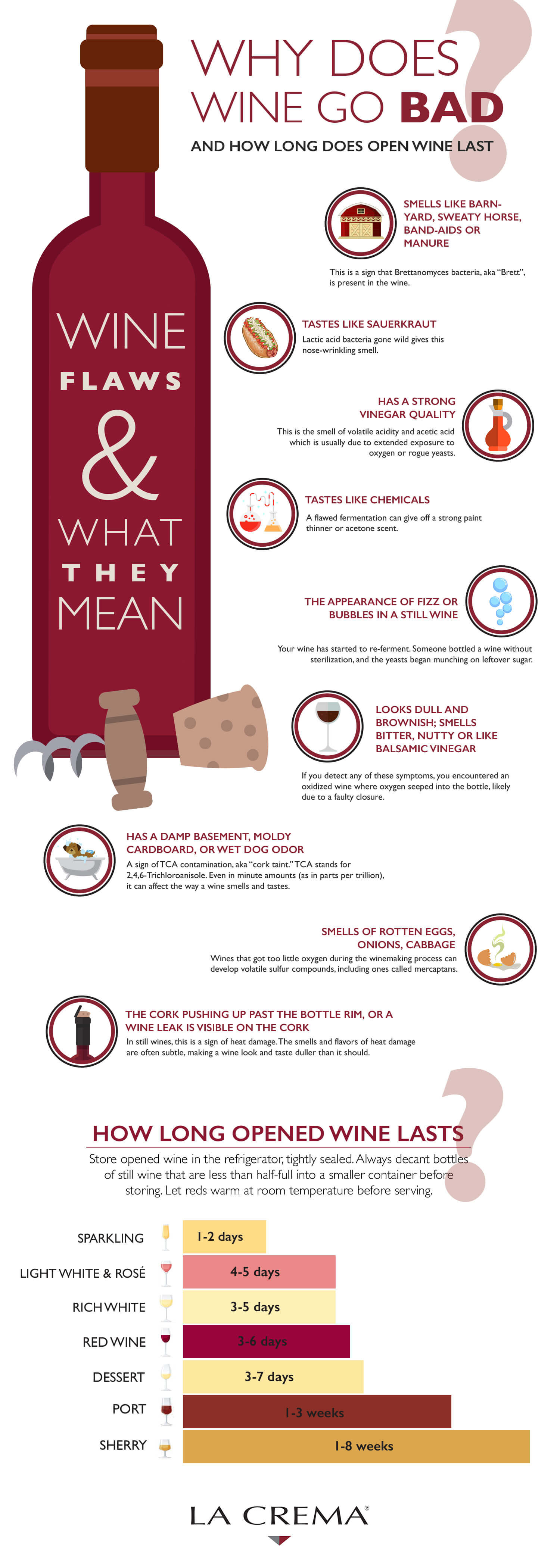 Why does wine go bad infographic