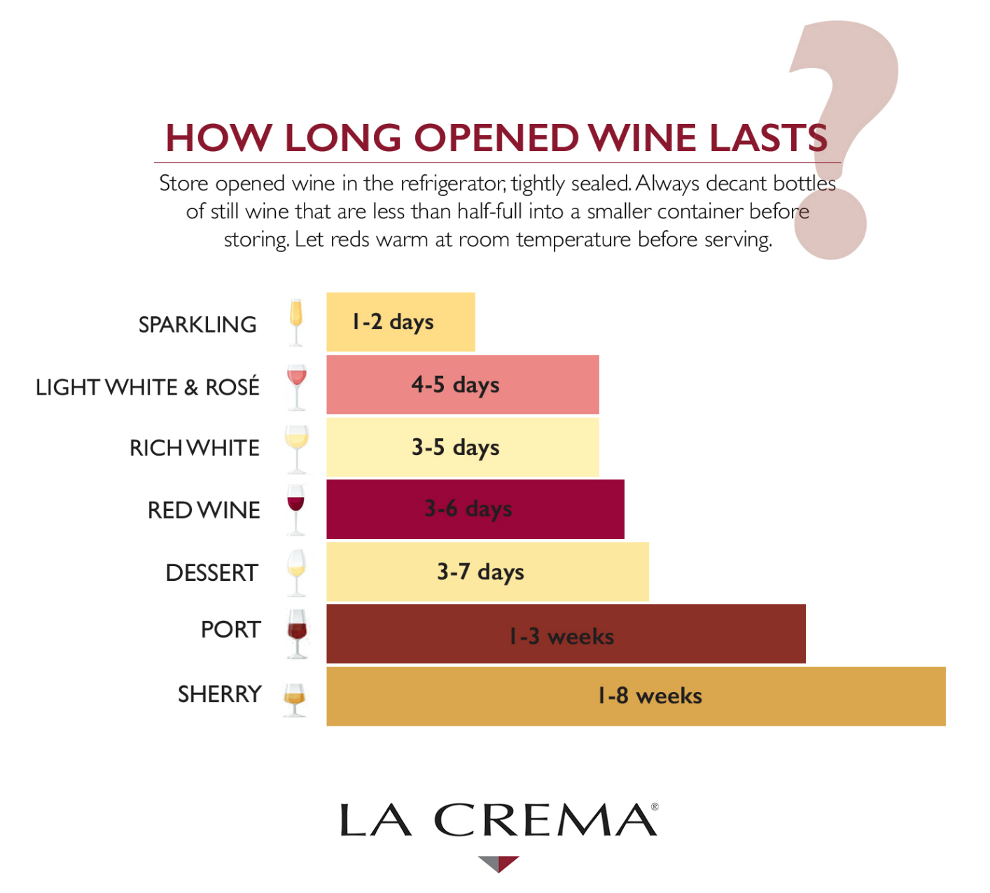 How long opened wine lasts infographic