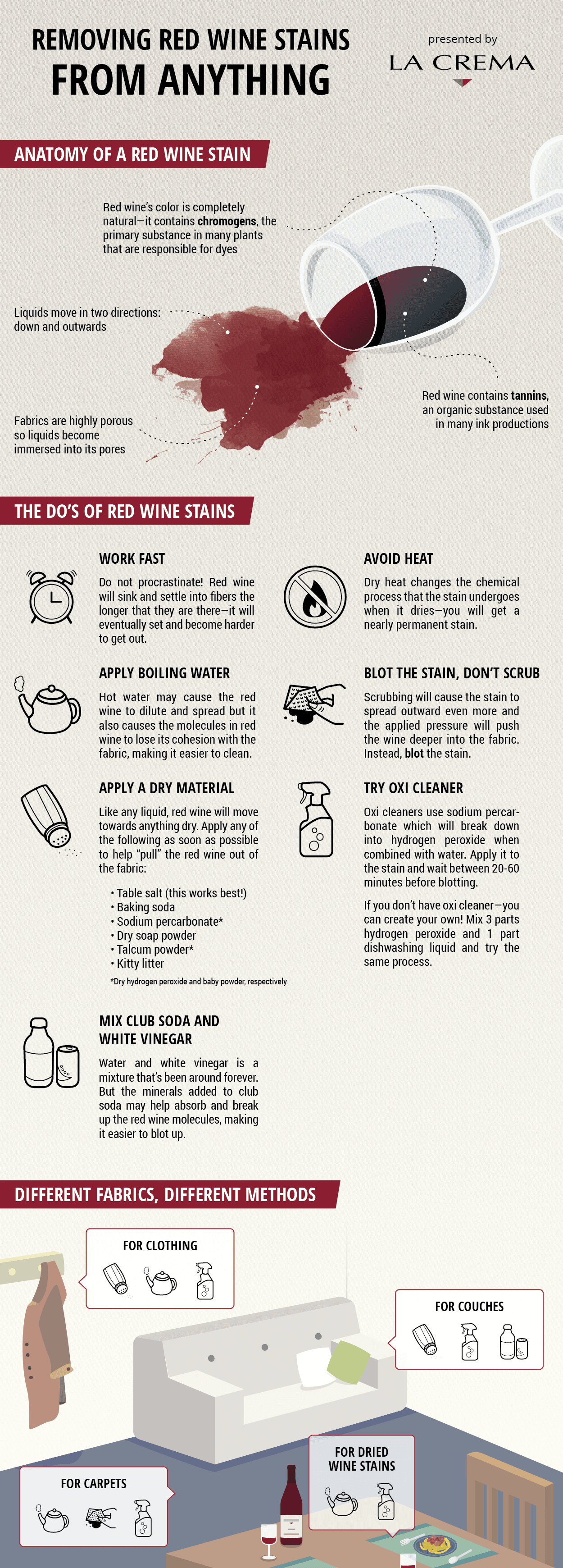 Removing red wine stains from anything - a handy how-to guide.