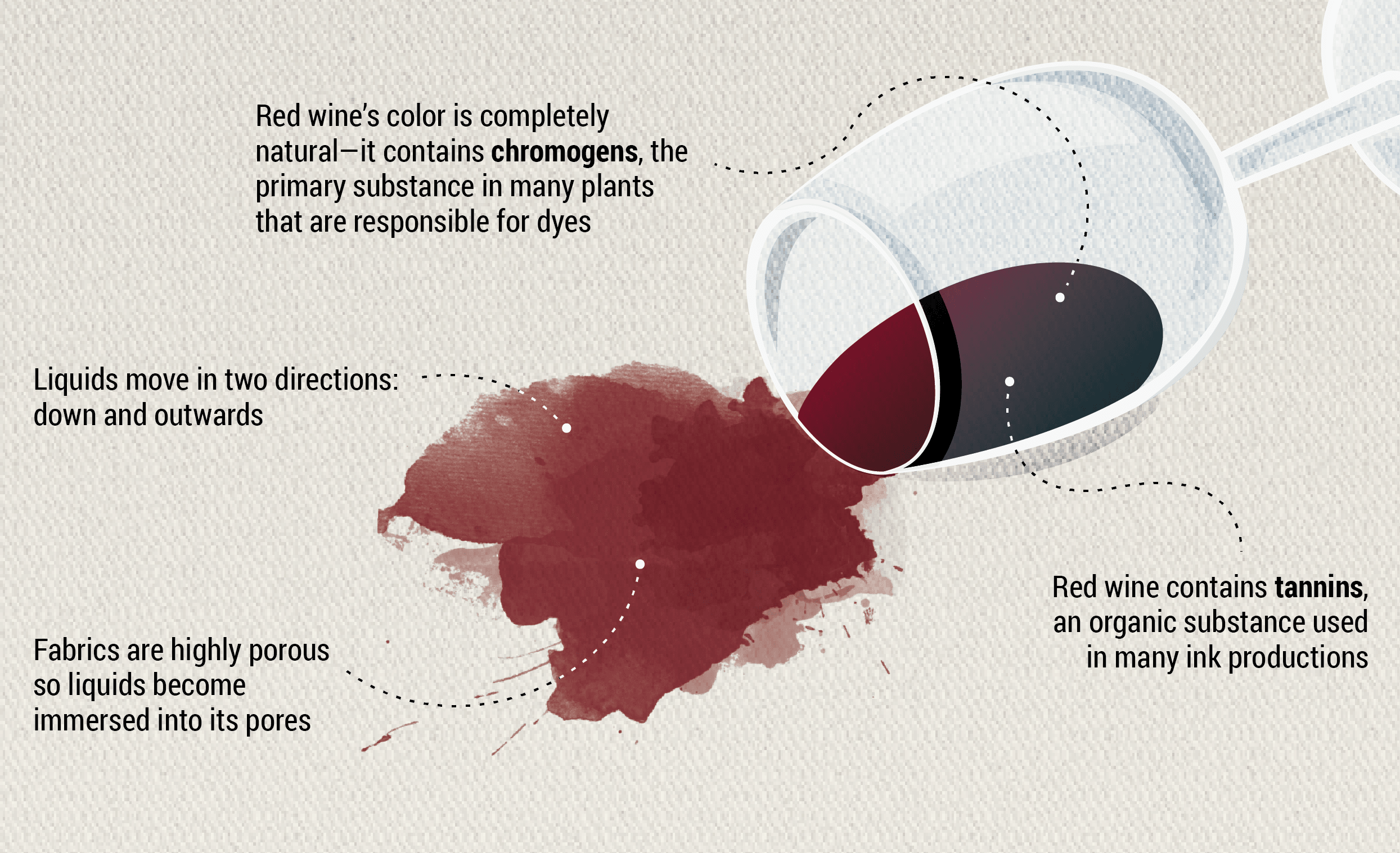 leje revolution Mechanics Removing Red Wine Stains From Anything - La Crema